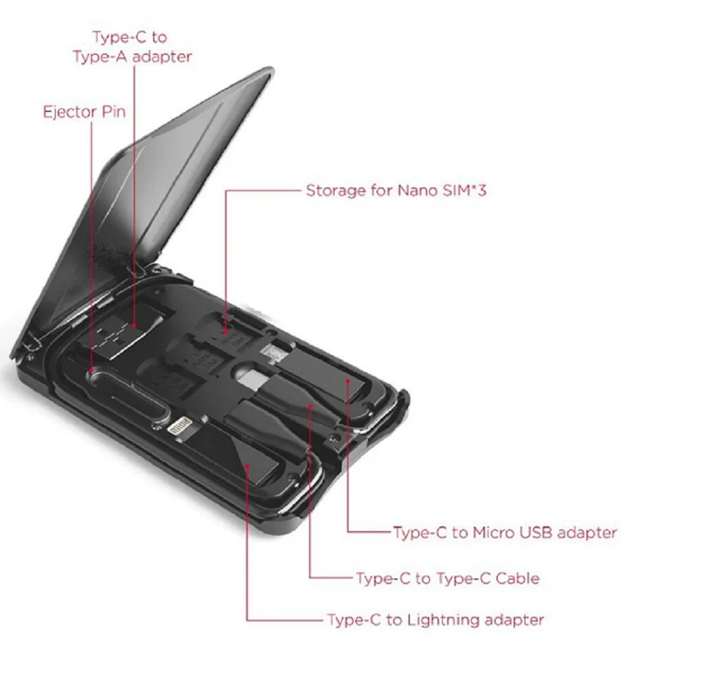 Travel Survival Card Cable